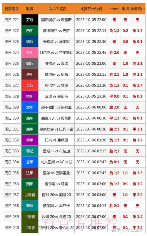 世界杯比分预测哪里看