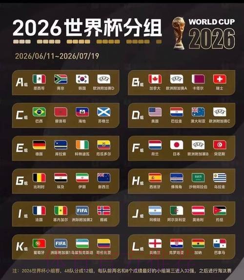 2026美加墨世界杯预测分析地址 2026美加墨世界杯预测分析地址