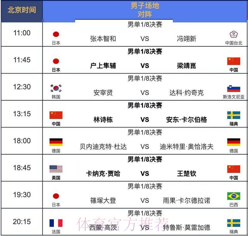 世界杯每日赛程高清